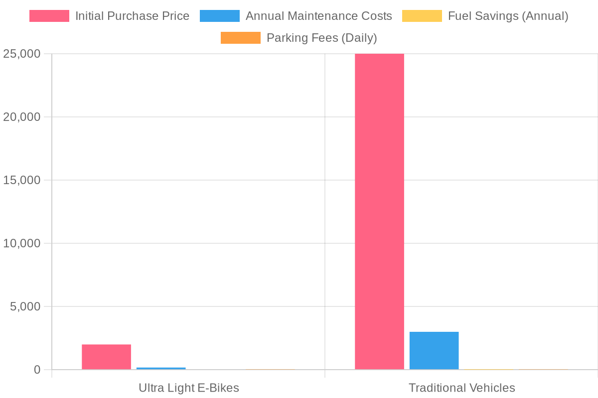 Cost Comparison Chart