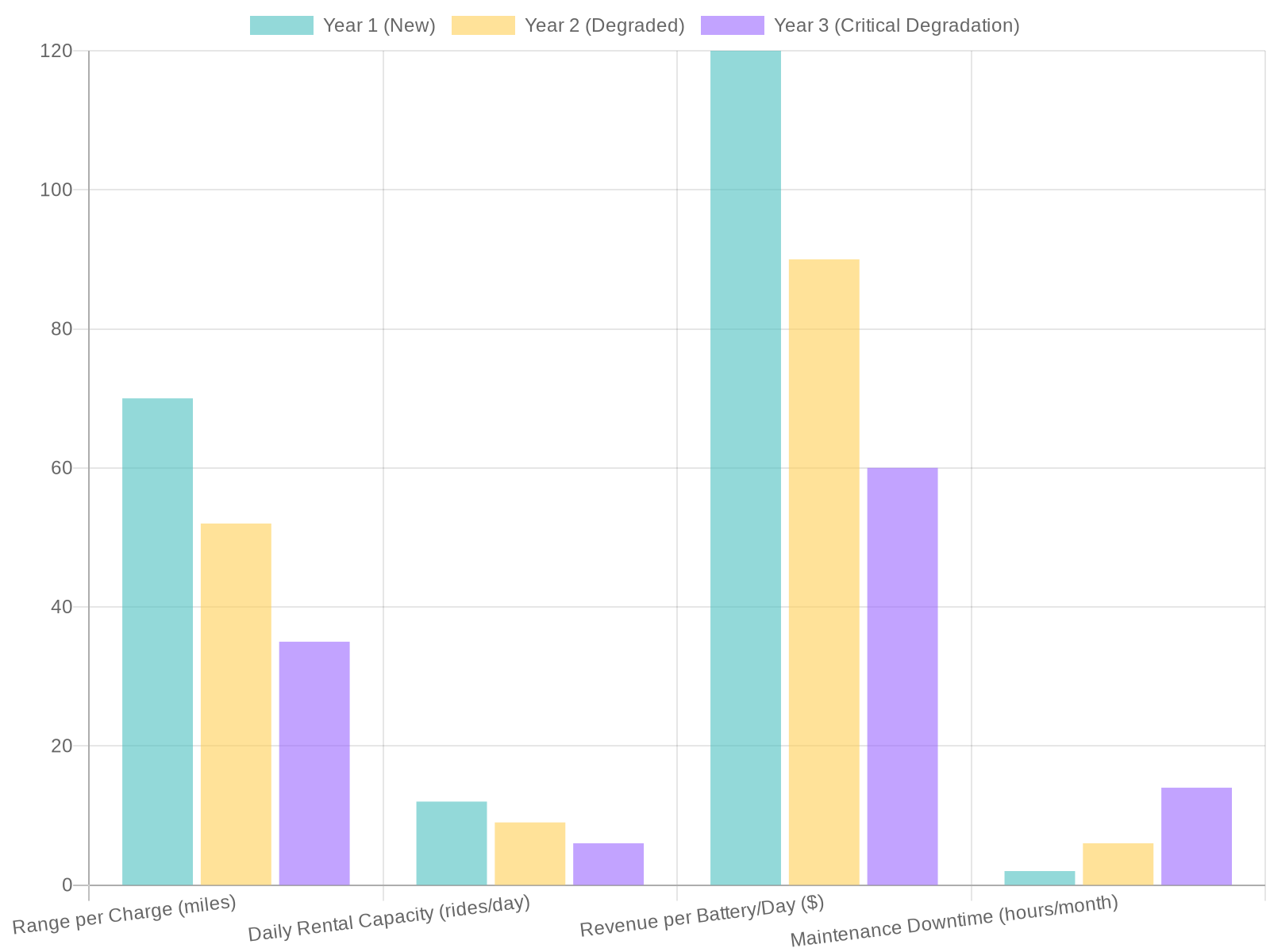 Sur-Ron Light Bee Battery Degradation Impact on Fleet Operations - Chart