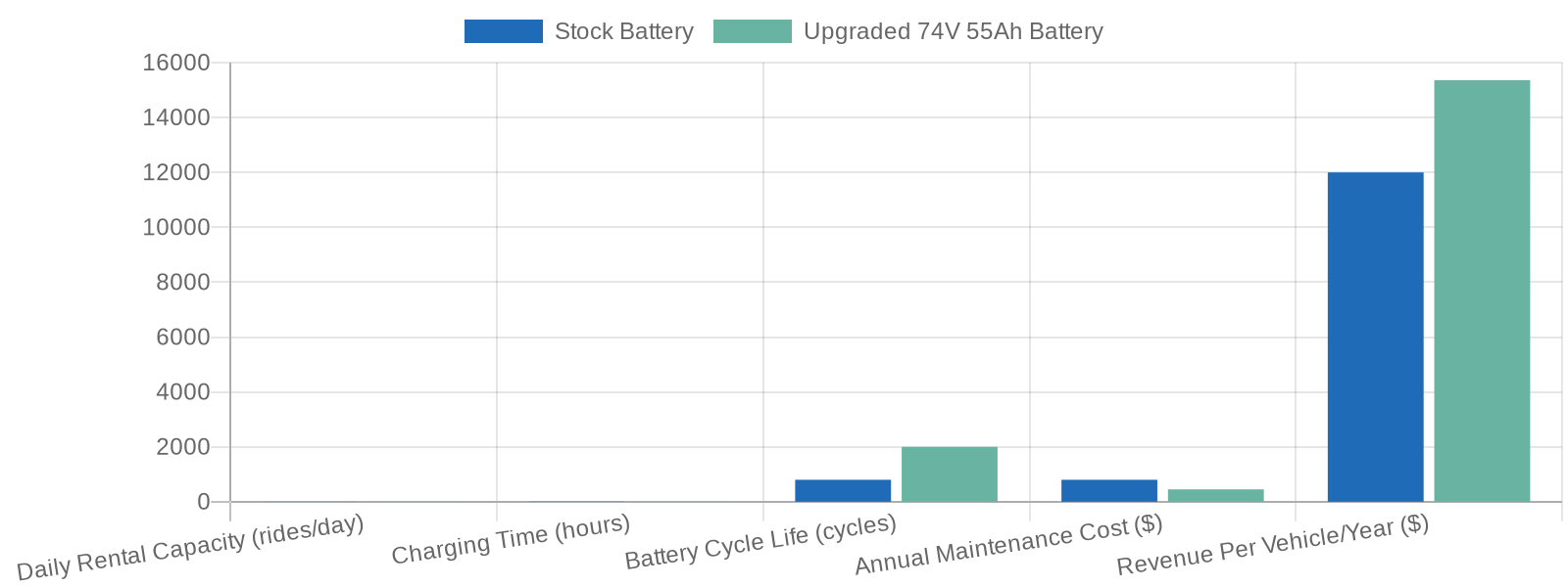 Fleet performance comparison chart