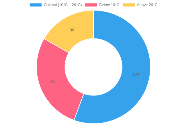 Impact of Temperature on E-bike Battery Lifespan