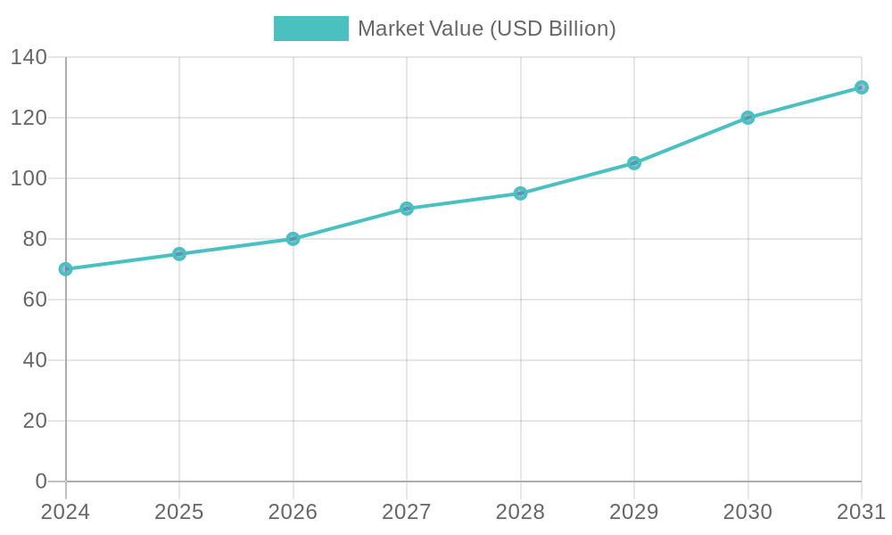 Market Growth Projections for E-Bikes with Removable Batteries