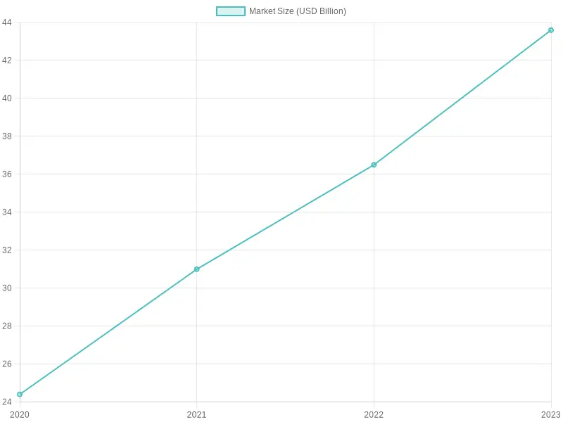 Electric Bike Market Size 2020-2023