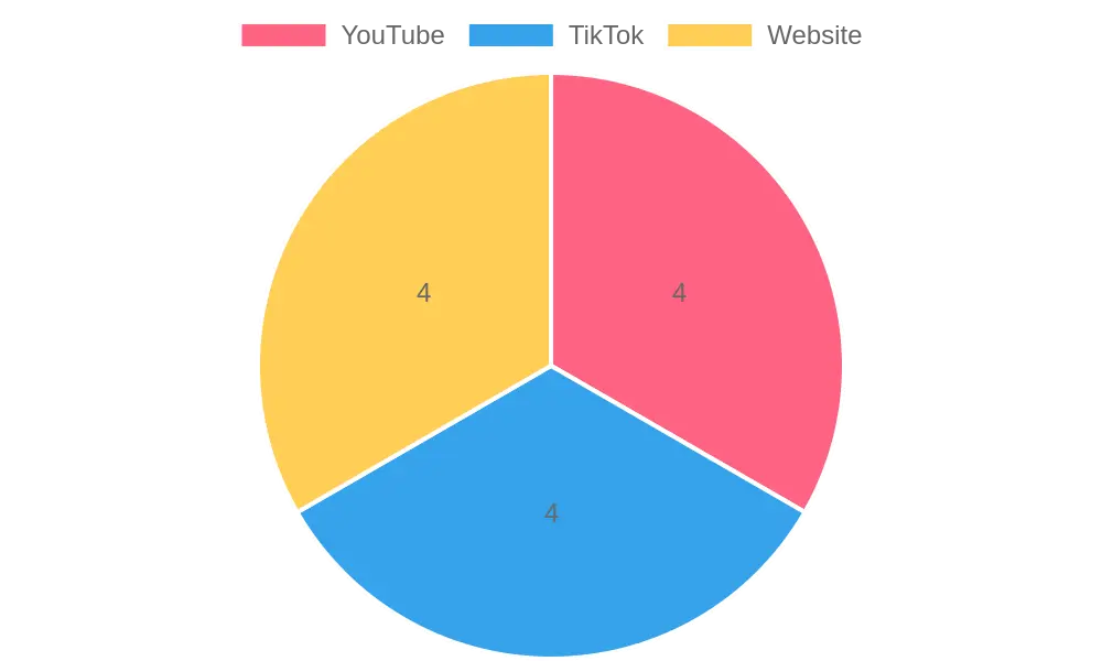 User Feedback on Bike Upgrades