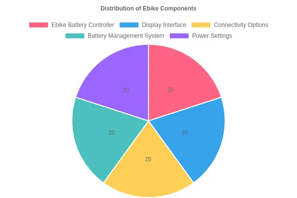 Ebike Battery Controller Technology