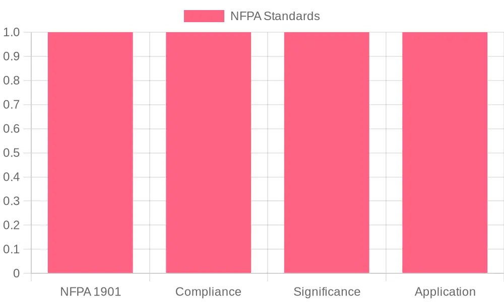 Overview of NFPA Standards