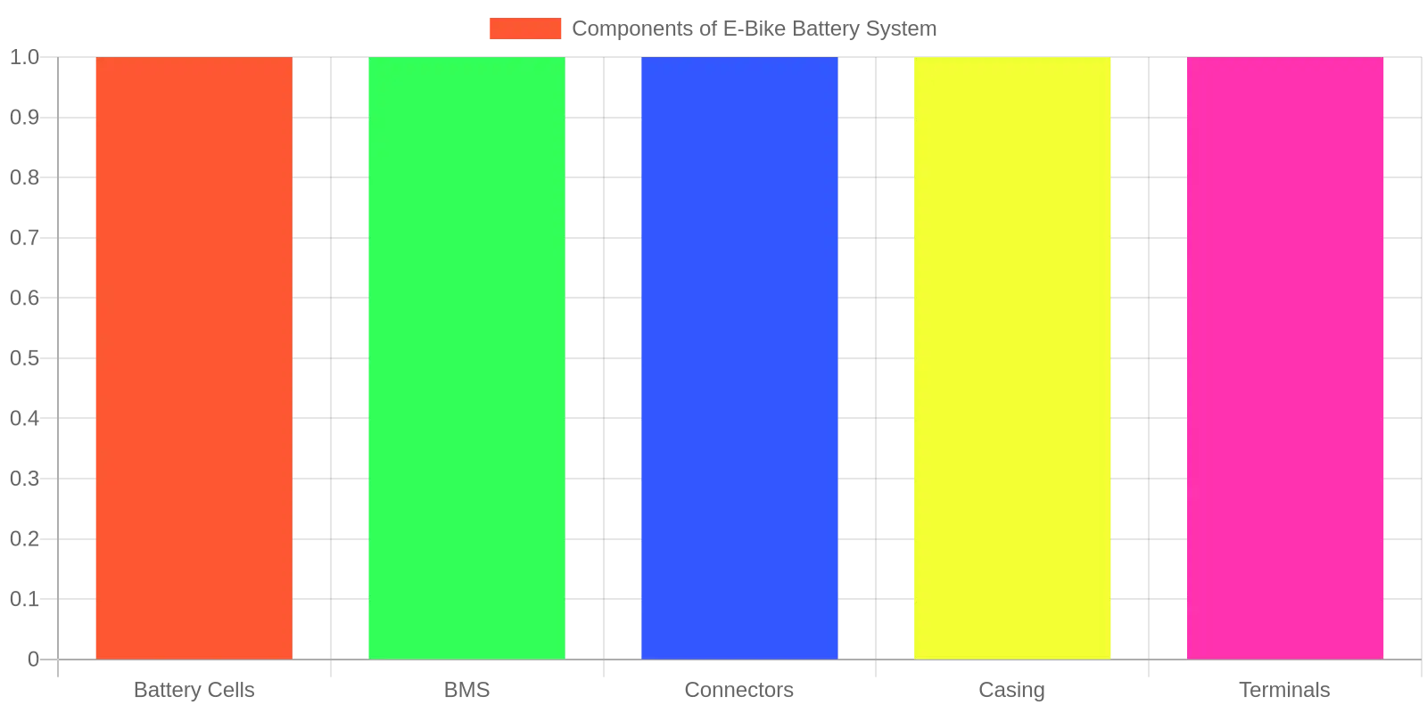 Anatomy of Hyper Ebike Battery