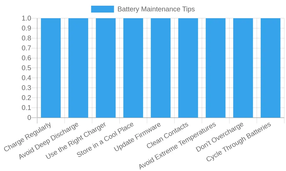 Ebike Battery Maintenance Tips