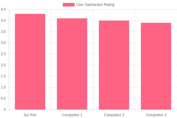 User Satisfaction Ratings for Electric Bikes